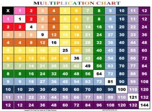 Color Coded Multiplication Chart Printable